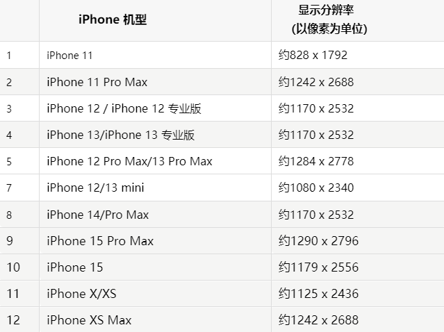 苹下陆果维修分享iPhone主屏幕壁纸显得模糊怎么办