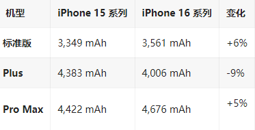 下陆苹果16维修分享iPhone16/Pro系列机模再曝光