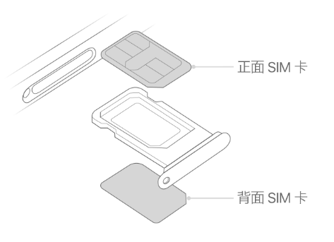 下陆苹果15维修分享iPhone15出现'无SIM卡'怎么办 