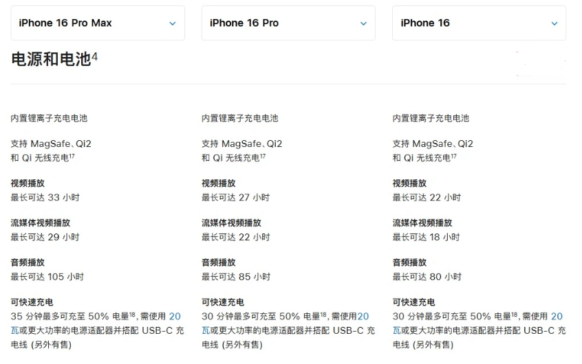 下陆苹果手机维修分享 iPhone 16 目前实测充电峰值功率不超过 39W 